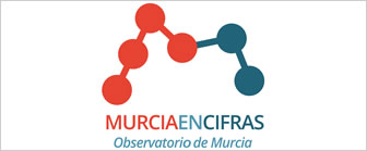 Murcia en Cifras