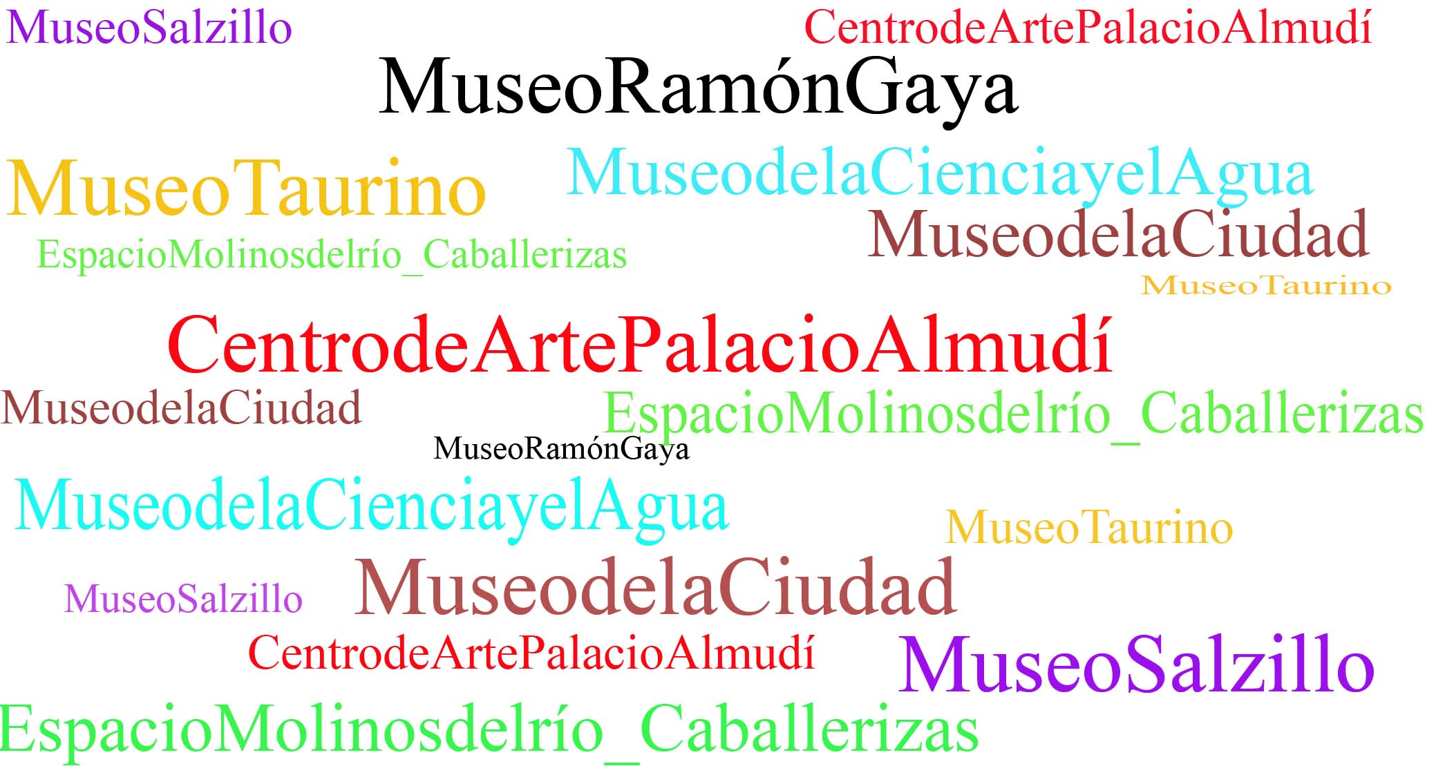 Museos y Salas de Exposiciones de Murcia