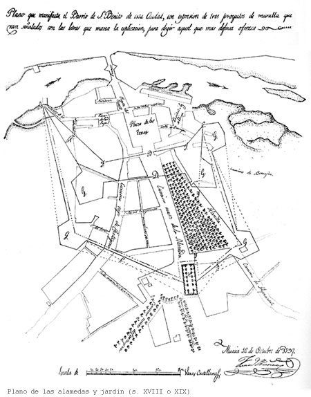 Plano de las alamedas y jardín botánico (s. XVIII o XIX)